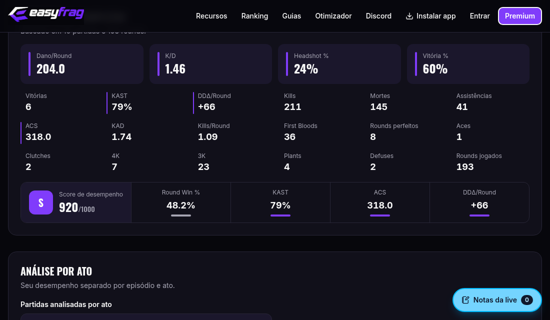 Painel de estatísticas do easyfrag com Dano/Round, K/D, Headshot, KAST, ACS e score de desempenho